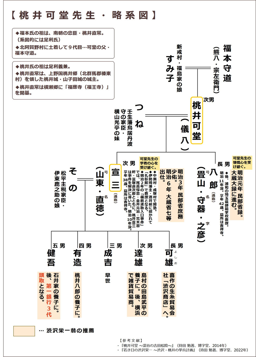 「桃井可堂先生・略系図」