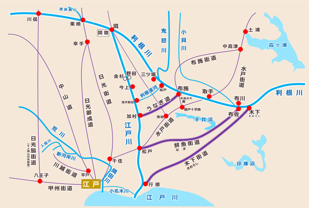 「木下街道」・「鮮魚街道」・「うなぎ道」の陸の道