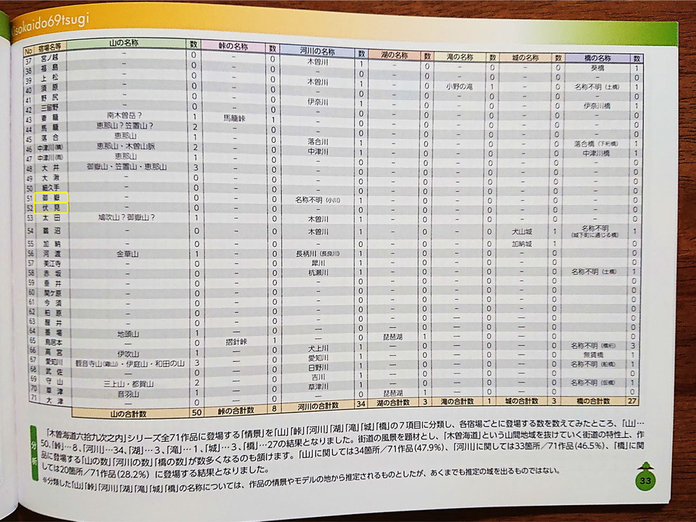 中山道みたけ館・特別展ガイドブック（第四集）「広重・英泉の『木曽海道六拾九次を辿って中山道を旅してみた』～旅人ミーモくんとめぐる中山道～（熊谷宿～江戸日本橋 + 総集編編）」に加筆