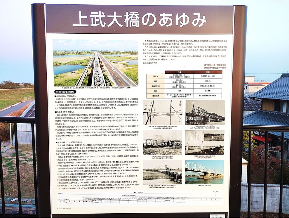 「上武大橋のあゆみ・案内板」