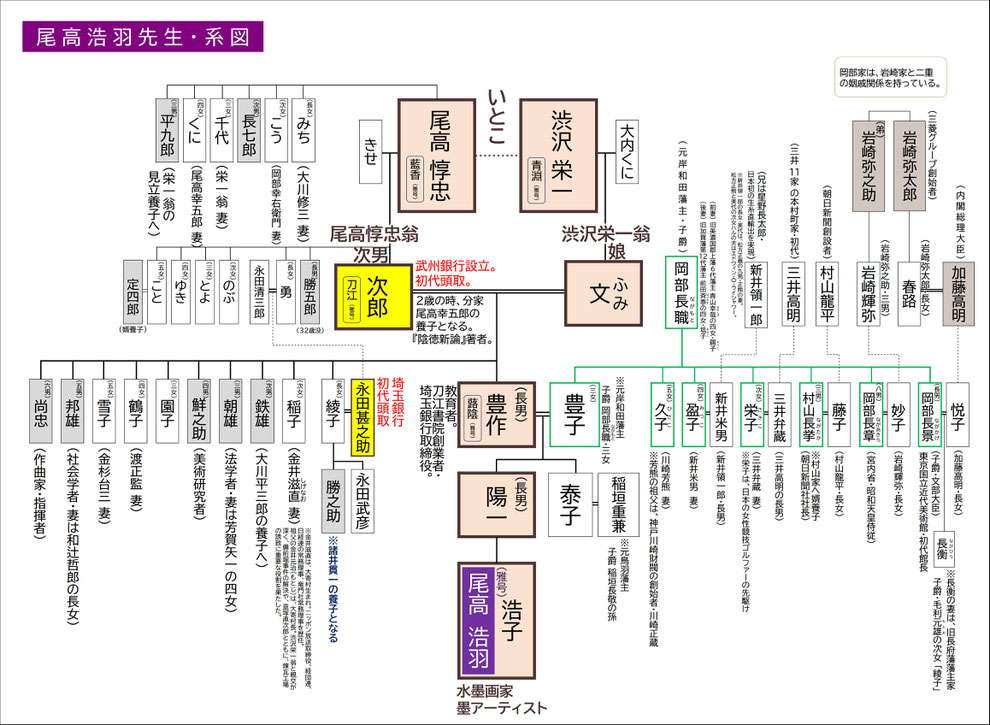 「尾高浩羽先生・系図」