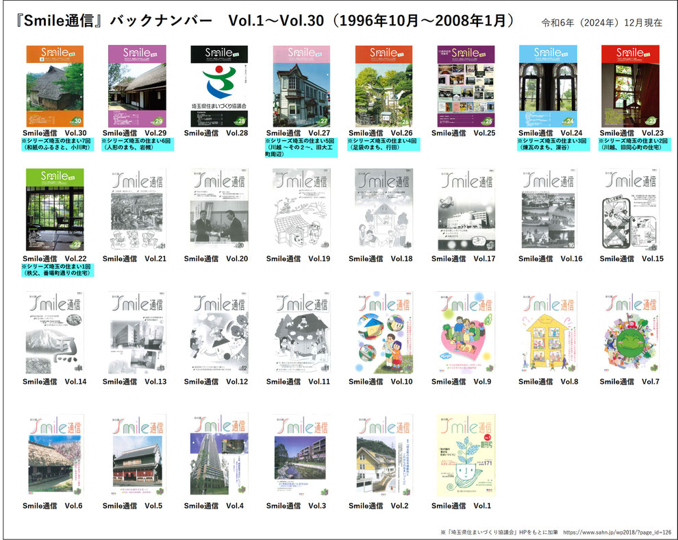 『Smile通信』バックナンバー（Vol.1～Vol.30）