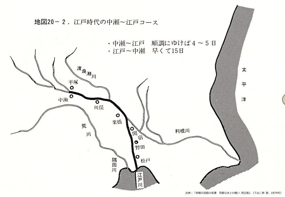 「中瀬河岸から江戸までの舟運ルート」 ※出典:「利根川流路の変遷 苛酷な水との闘い 改訂版』(下山二男 著、1974年)