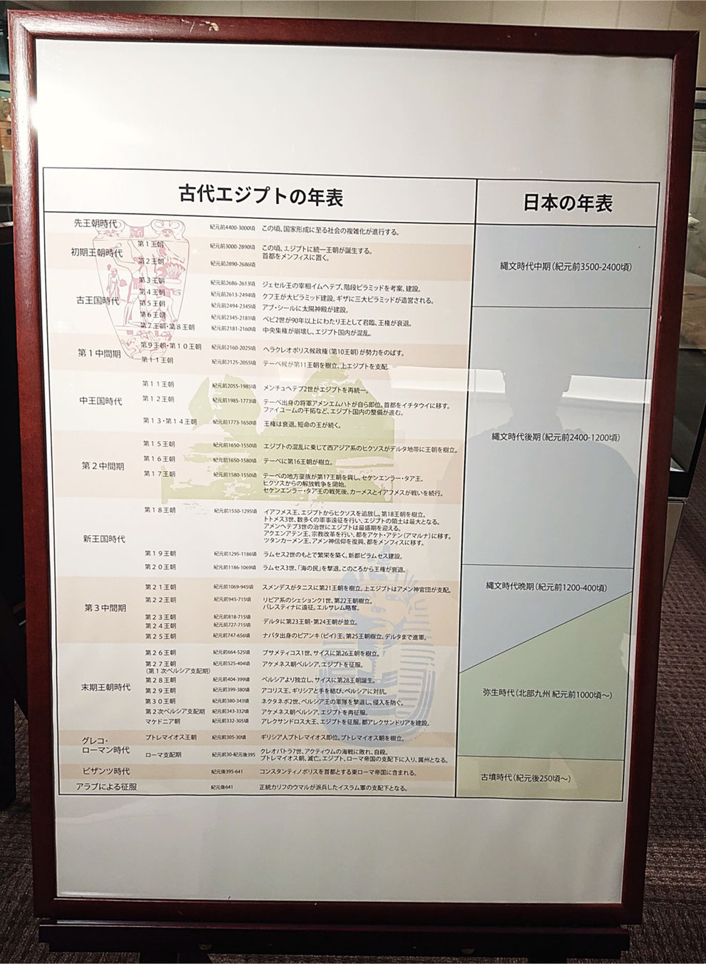 「古代エジプトの年表」