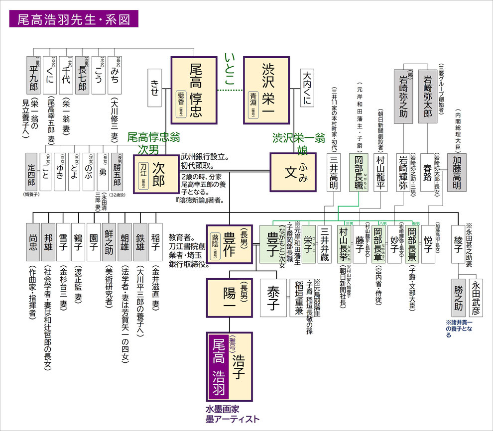 「尾高浩羽先生・系図」