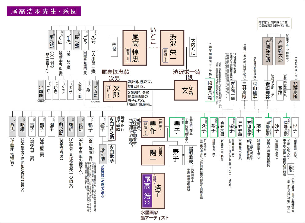 「尾高浩羽先生・系図」
