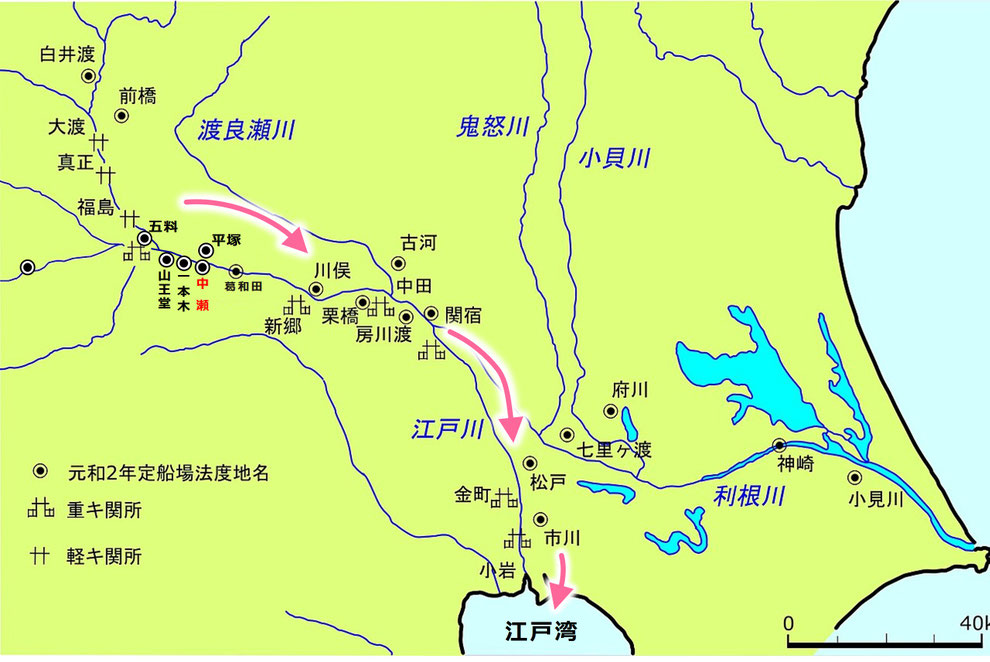 「中瀬から江戸への舟運ルート」
