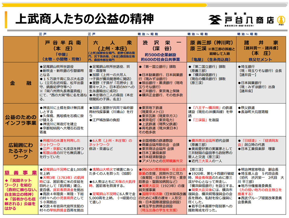 「上武上人たちに培われた公益の精神」