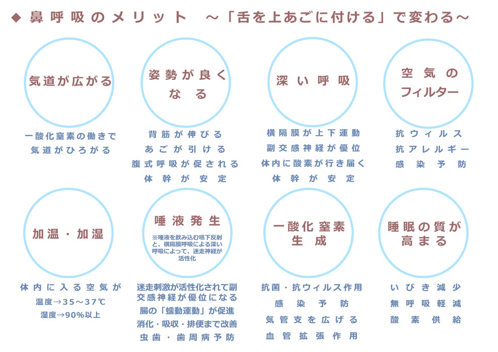 鼻呼吸のメリット ~「舌を上あごに付ける」で変わる~