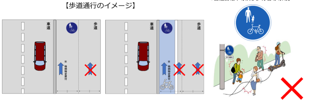特例小型原動機付自転車歩道通行イメージ