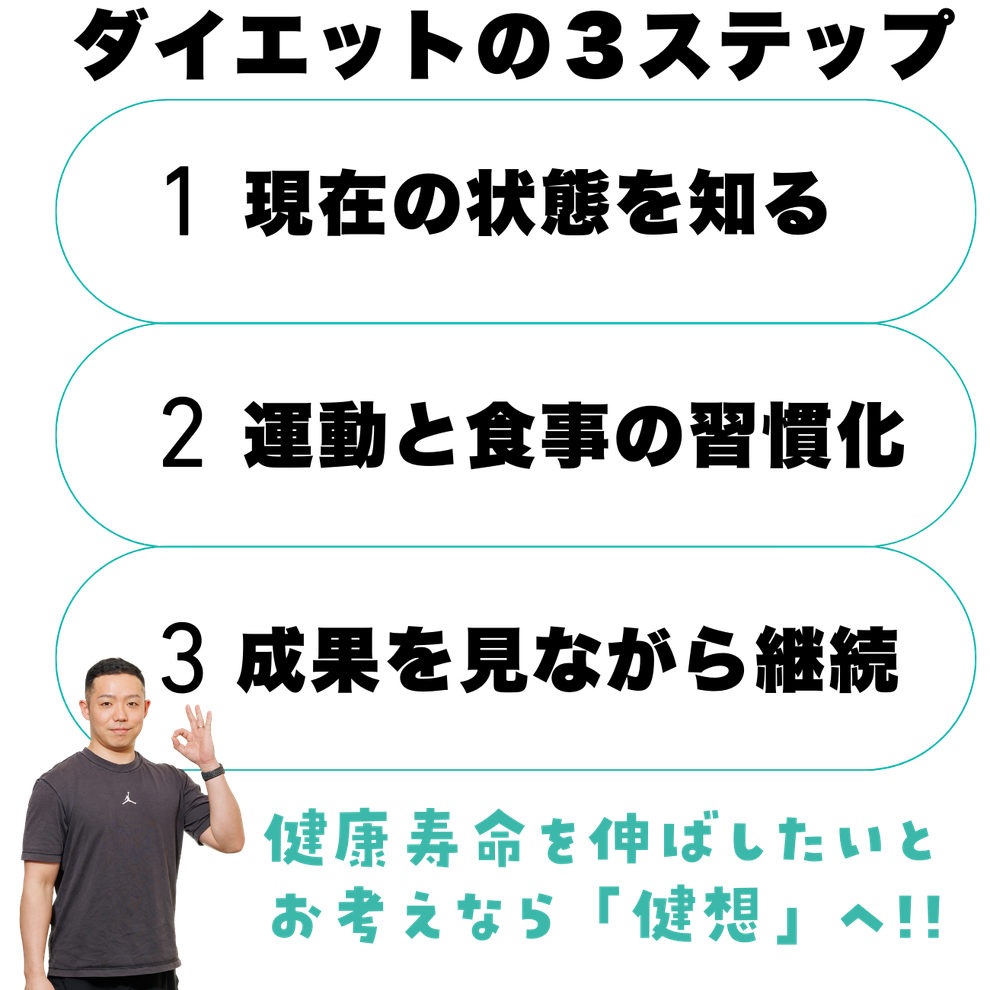 健想のダイエット3ステップで“変われる”理由