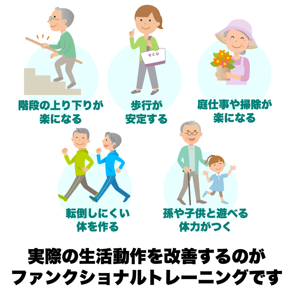 府中で整えて動ける体へ｜整体×運動のやさしいファンクショナルトレーニング