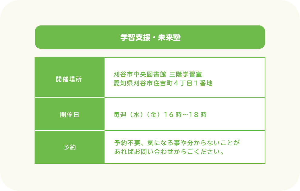 学習支援・未来塾　刈谷市城町図書館 愛知県刈谷市城町１丁目２４　開催日　毎週（水）（金）16時～18時　予約　予約不要、気になる事や分からないことが あればお問い合わせからごください。