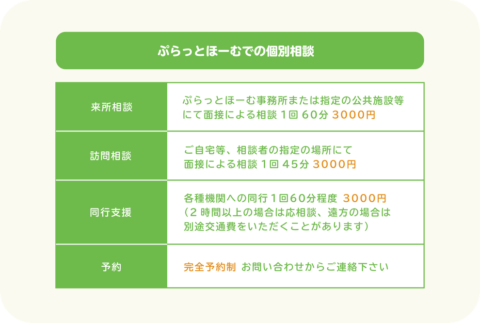 ぷらっとほーむでの個別相談　来所相談　ぷらっとほーむ事務所または指定の公共施設等 にて面接による相談1回60分3000円　訪問相談　ご自宅等、相談者の指定の場所にて 面接による相談1回45分3000円　同行支援　各種機関への同行1回60分程度 2000円 （2時間以上の場合は応相談、遠方の場合は 別途交通費をいただくことがあります）予約　完全予約制 お問い合わせからご連絡下さい