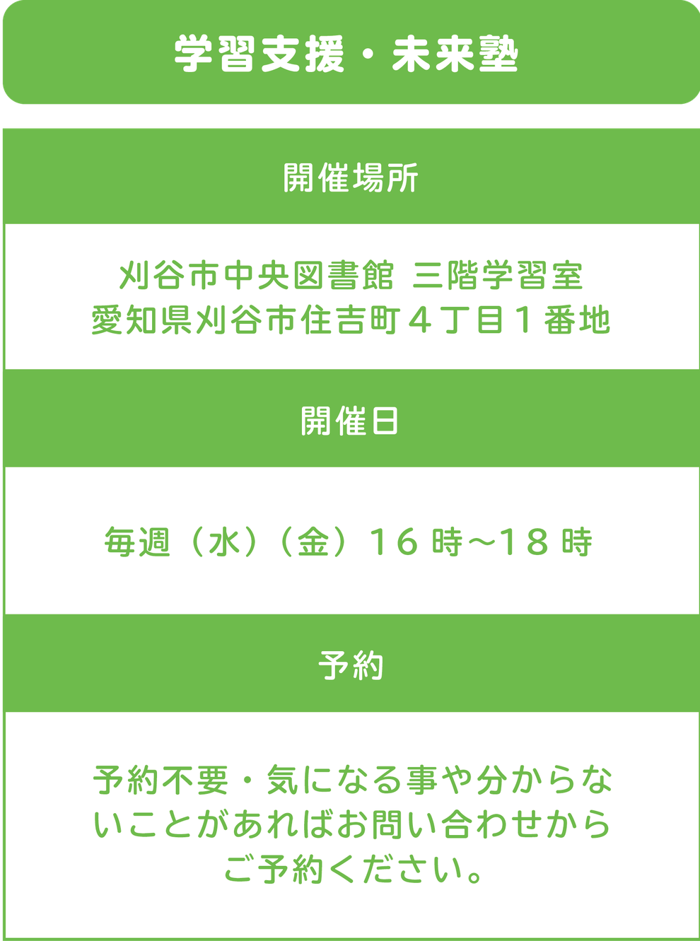学習支援・未来塾　刈谷市城町図書館 愛知県刈谷市城町１丁目２４　開催日　毎週（水）（金）16時～18時　予約　予約不要、気になる事や分からないことが あればお問い合わせからごください。