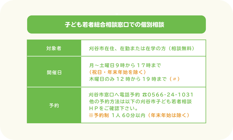 子ども若者総合相談窓口での個別相談　対象者　刈谷市在住、在勤または在学の方　（相談無料）　開催日　毎週木曜日13時15分から19時まで 毎週土曜日9時45分から15時45分まで （どちらも年末年始を除く）　予約　刈谷市生涯学習課へ電話予約  ☎0566-95-0105 ※予約制1人60分以内 原則月1回まで（年末年始は除く）