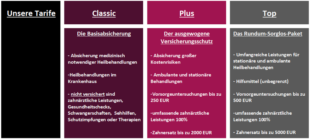 Expatriate Care Consult: Internationale Krankenversicherungen für Expats, Auswanderer und digitale Nomaden - weltweit