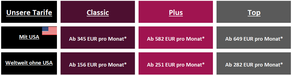 Expatriate Care Consult: Internationale Krankenversicherungen für Expats, Auswanderer und digitale Nomaden - weltweit