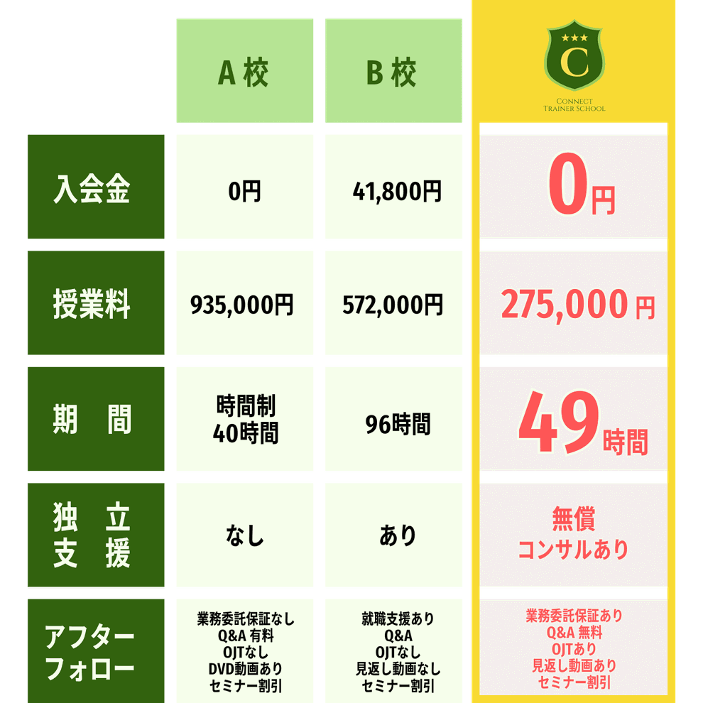 他スクールとの比較