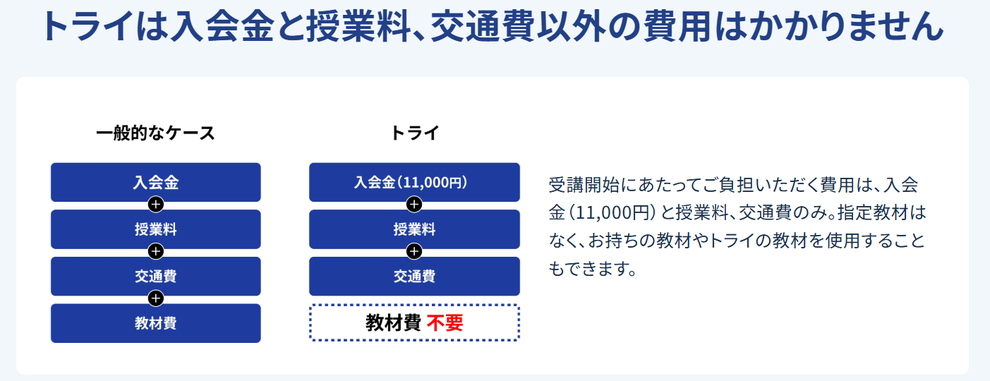 家庭教師のトライ様料金ページより