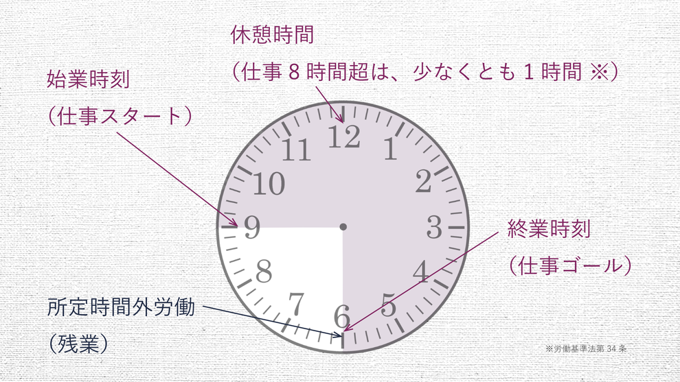 仕事の時間
