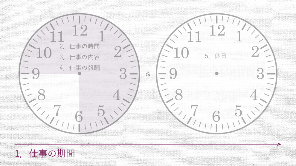 仕事の期間