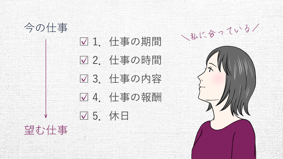 仕事のポイント5つが合っているIさん