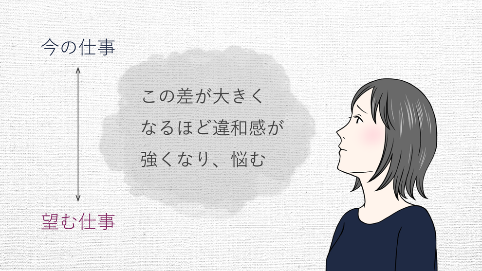 今の仕事と望む仕事の差
