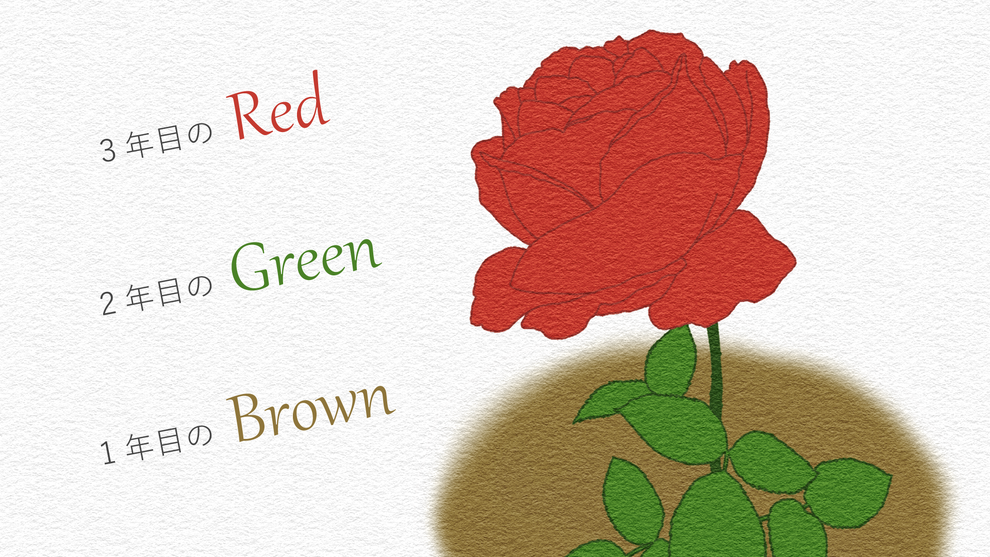 私が書いた退職願（コピー）