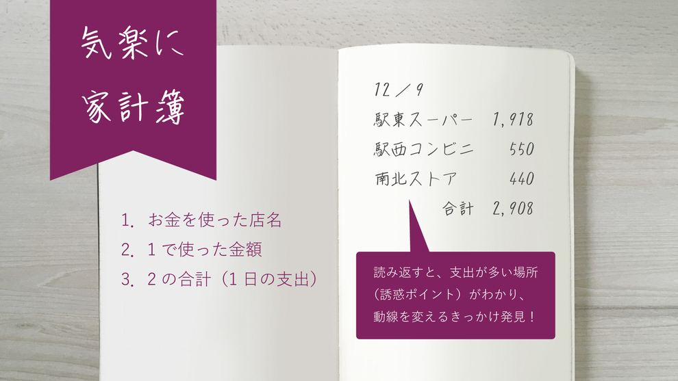 気楽に家計簿