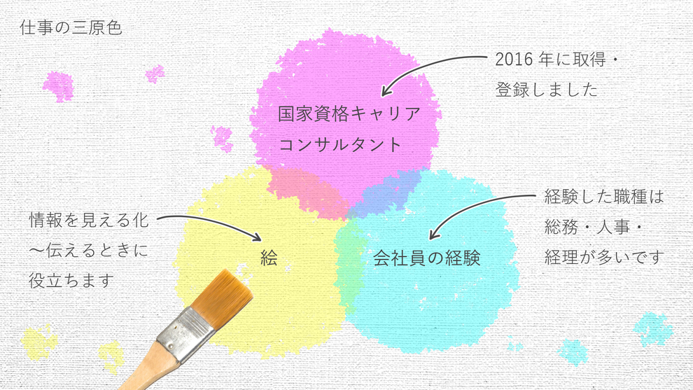 仕事の三原色