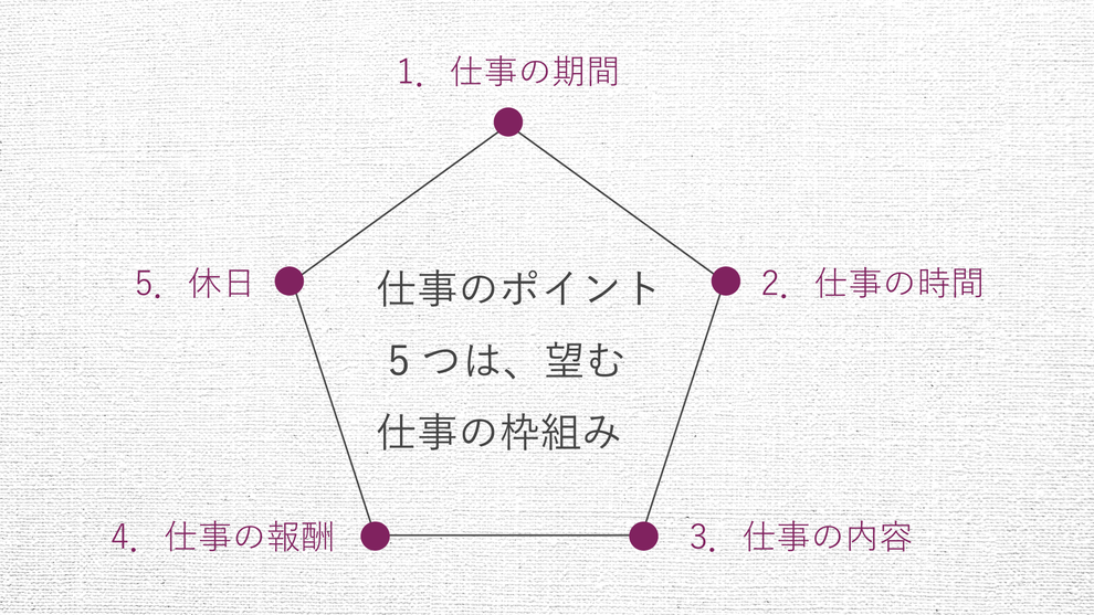 仕事のポイント5つは、望む仕事の枠組み