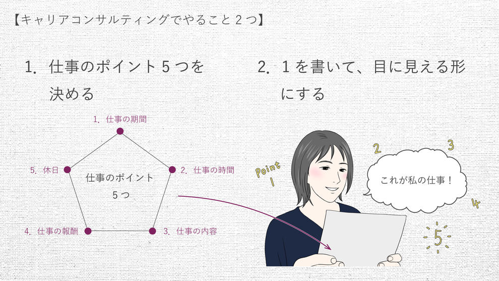 キャリアコンサルティングでやること2つ