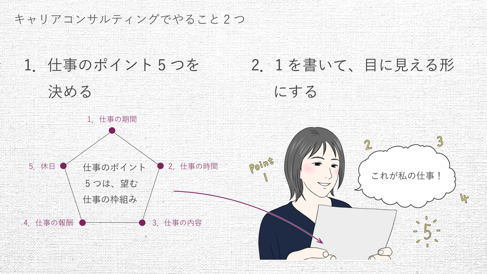 キャリアコンサルティングでやること2つ