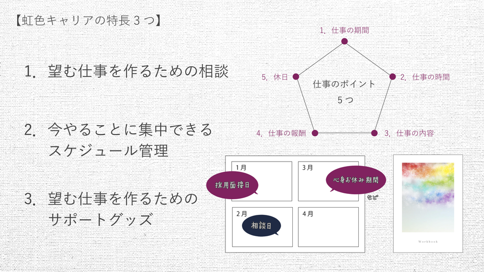 虹色キャリアの特長3つ