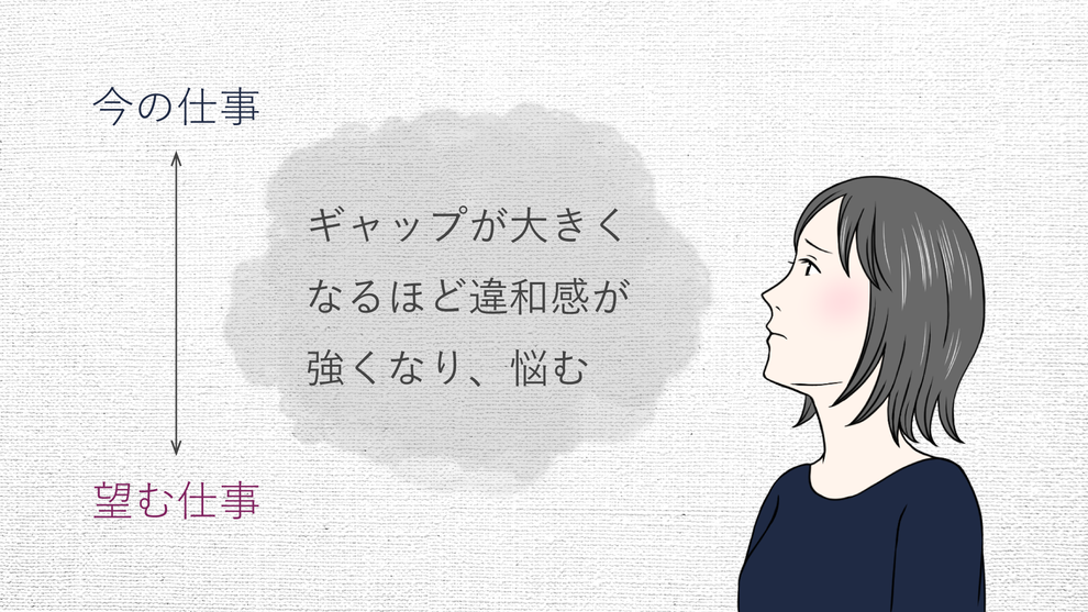今の仕事と望む仕事のギャップ