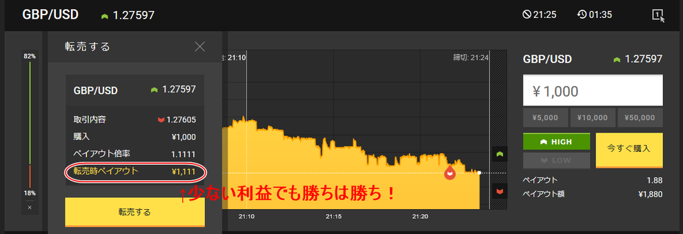 ハイローオーストラリア転売の有効な使い ...