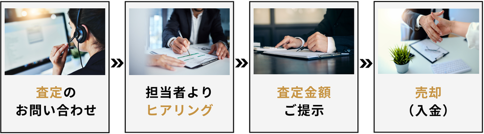 ビズキャッシュで事業買取の流れ