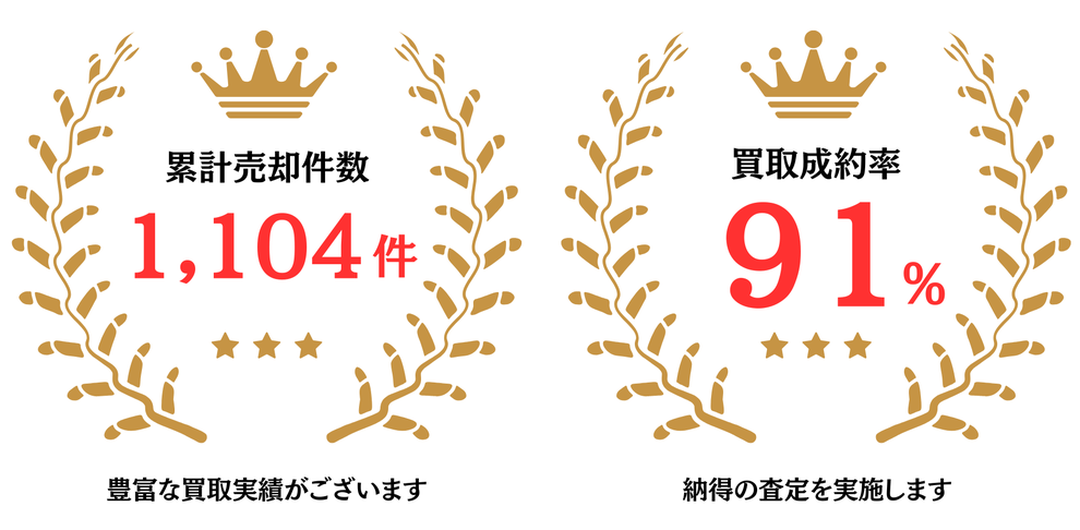 BIZCASHの累計事業買取件数実績