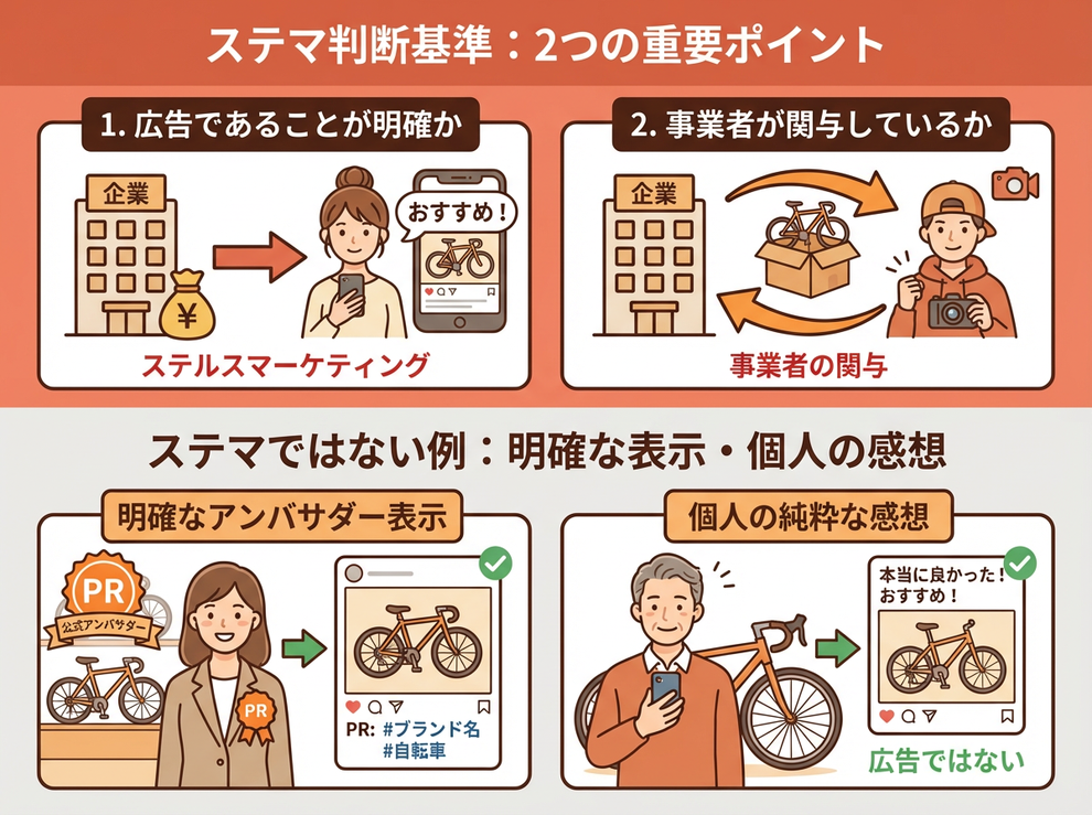 自転車業界の実際にあった代表的なステマ事例