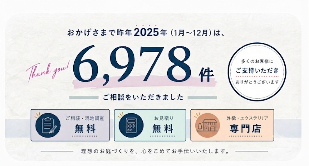 マーベラスガーデンはおかげさまで昨年2025年（1月～12月）は、6,978件のご相談をいただきました。多くのお客様にご支持いただきありがとうございます。