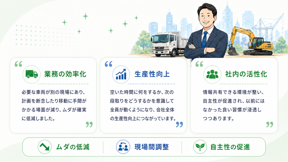 ご利用頂いているお客様の喜びの声を、業務の効率化、生産性向上、社内の活性化に分けて、記載しています。