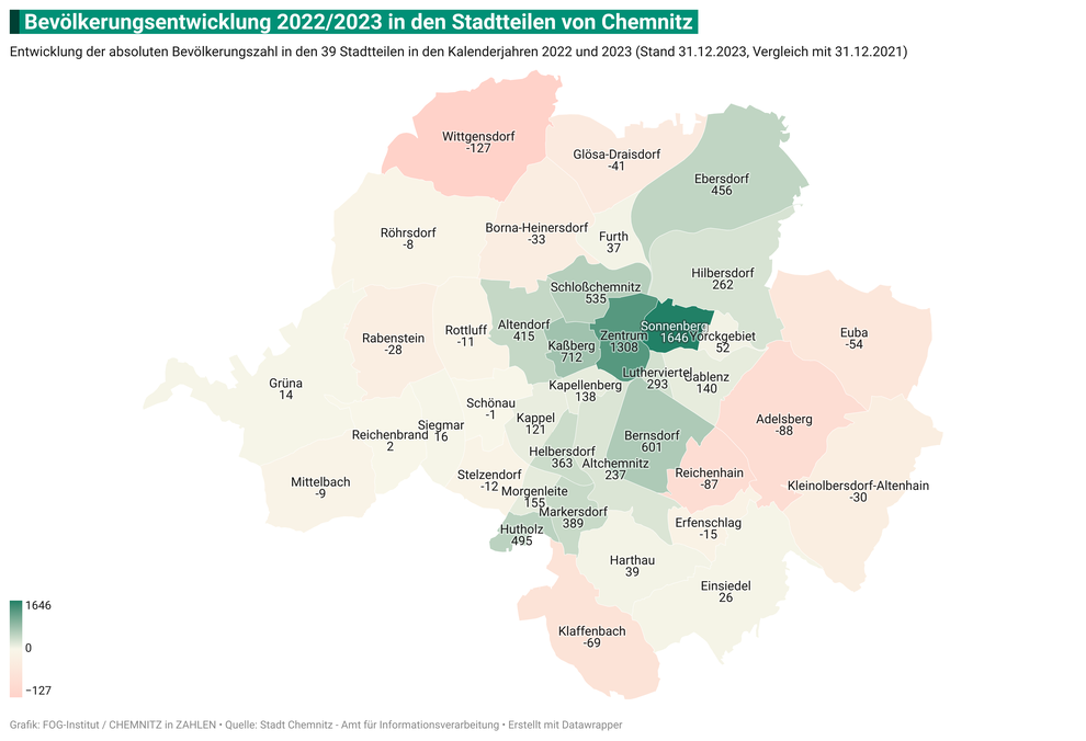 Bevölkerungsentwicklung in den 39 Stadtteilen von Chemnitz
