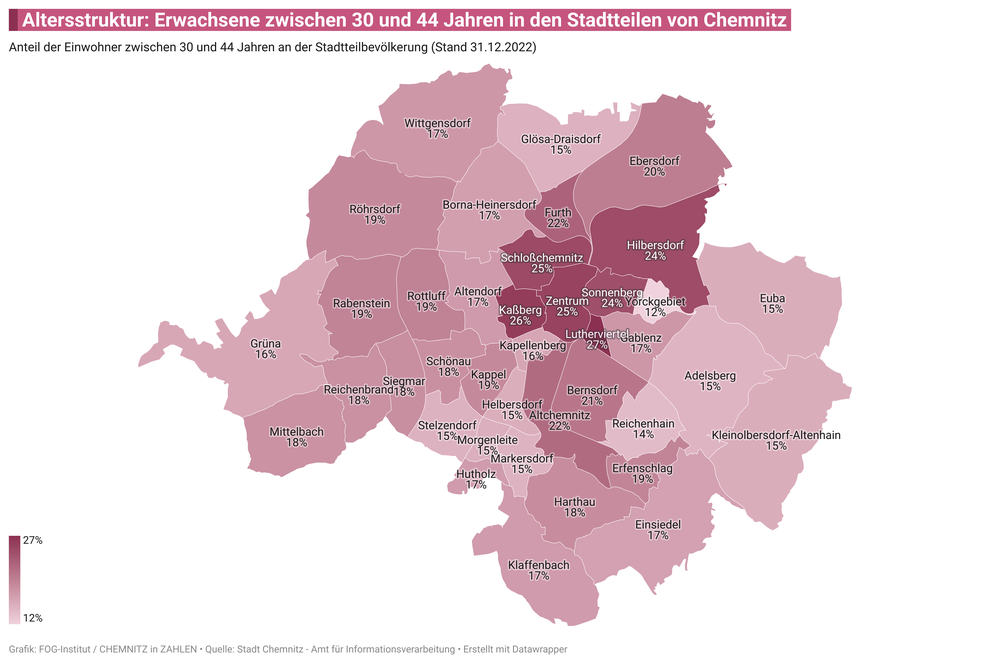 Anteil der Einwohner zwischen 30 und 44 Jahren an der Bevölkerung in den 39 Stadtteilen von Chemnitz