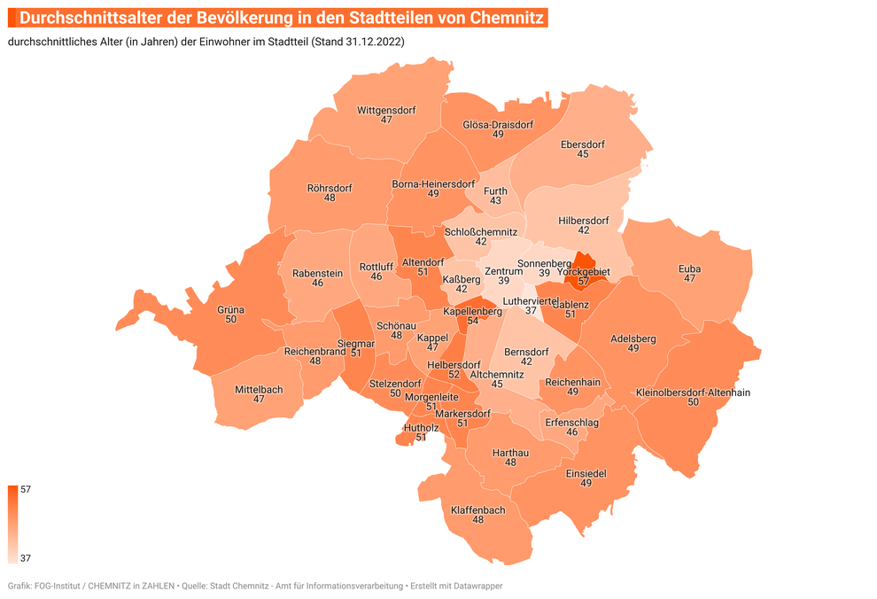 Altersdurchschnitt / Durchschnittsalter der Bevölkerung in den 39 Stadtteilen von Chemnitz