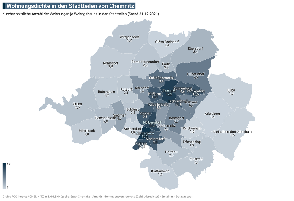 Wohnungsdichte (durchschnittliche Zahl der Wohnungen je Wohngebäude) in den 39 Stadtteilen von Chemnitz