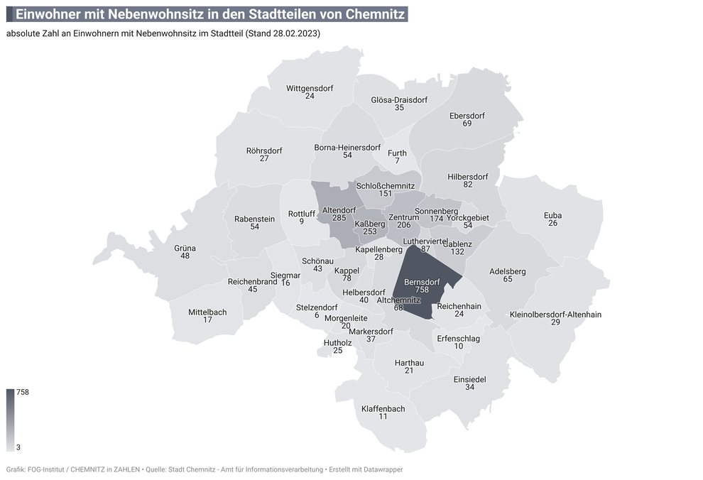 Einwohner mit Nebenswohnsitz in den 39 Stadtteilen von Chemnitz