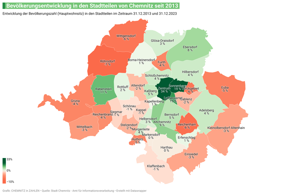 Bevölkerungsentwicklung in den 39 Stadtteilen von Chemnitz 2013-2023
