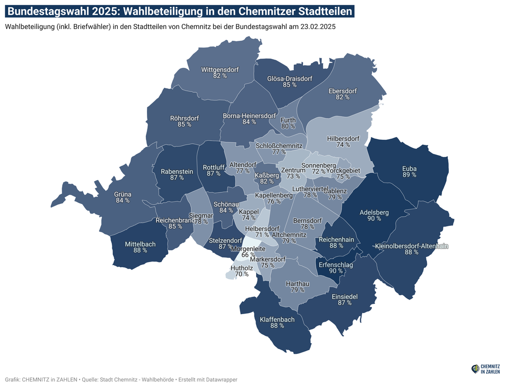 Bundestagswahl 2025 in Chemnitz - Wahlbeteiligung in den 39 Stadtteilen
