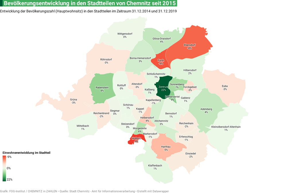 Bevölkerungsentwicklung in Chemnitz 2014-2019